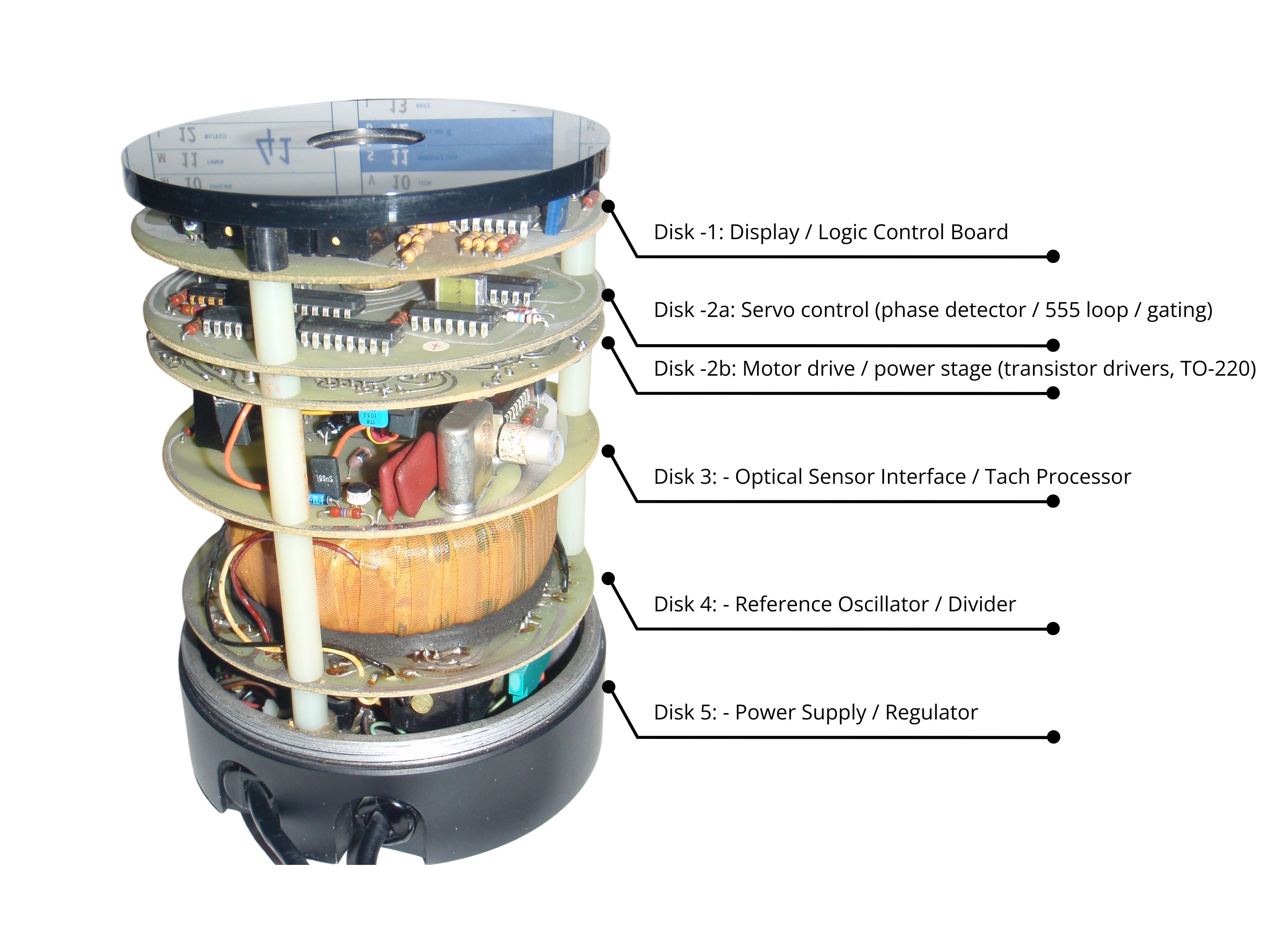 LED display module and front-panel assembly for GT2101